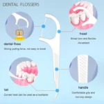 Përkues Dhëmbësh me Shpërndarës Automatik – Dental Floss Box - Figura 3